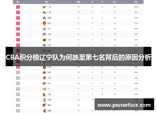 CBA积分榜辽宁队为何跌至第七名背后的原因分析