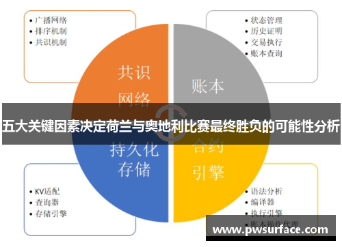 五大关键因素决定荷兰与奥地利比赛最终胜负的可能性分析 五大关键因素决定荷兰与奥地利比赛最终胜负的可能性分析
